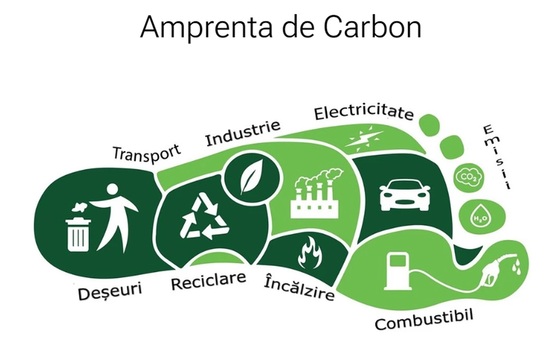 Sigmatek Analytics - Consultata privind modificarile climatice